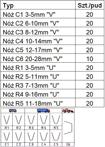 UNITROL leikkurin terät T-APO-200, 20kpl koko 3-15mm, C1 tyyppi "V"